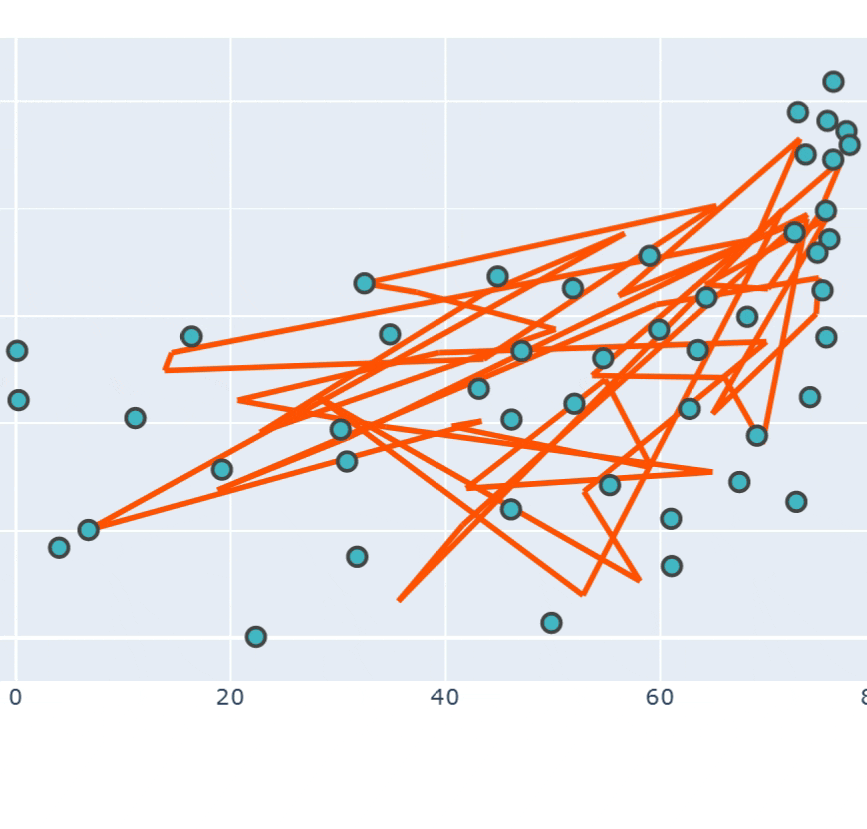 Traveling Salesman Heuristic Algorithm